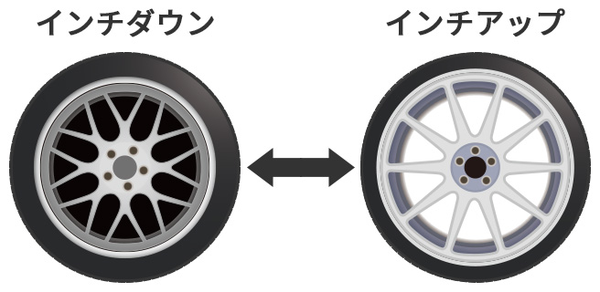 タイヤの扁平率を変えるとは？