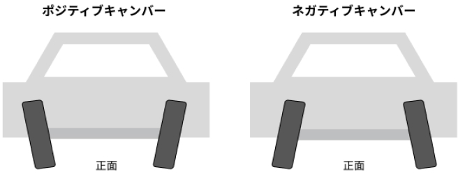キャンバー角