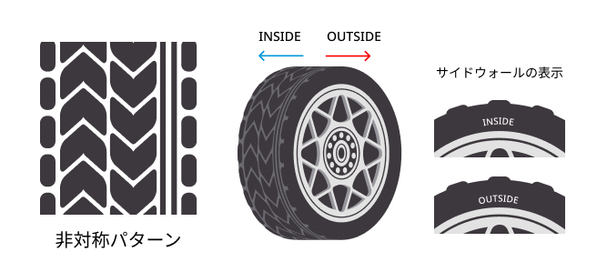 タイヤパターンの種類と特徴とは？見た目だけじゃない機能の違い