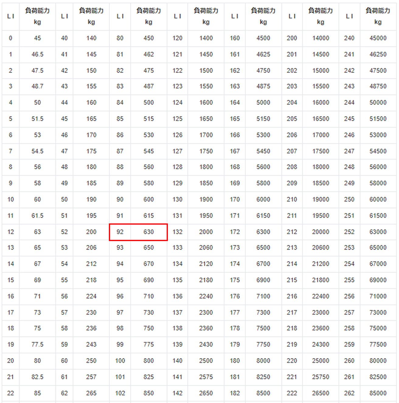 ロードインデックスとは？タイヤ選びに必要な基礎知識 | タイヤフッド・マガジン