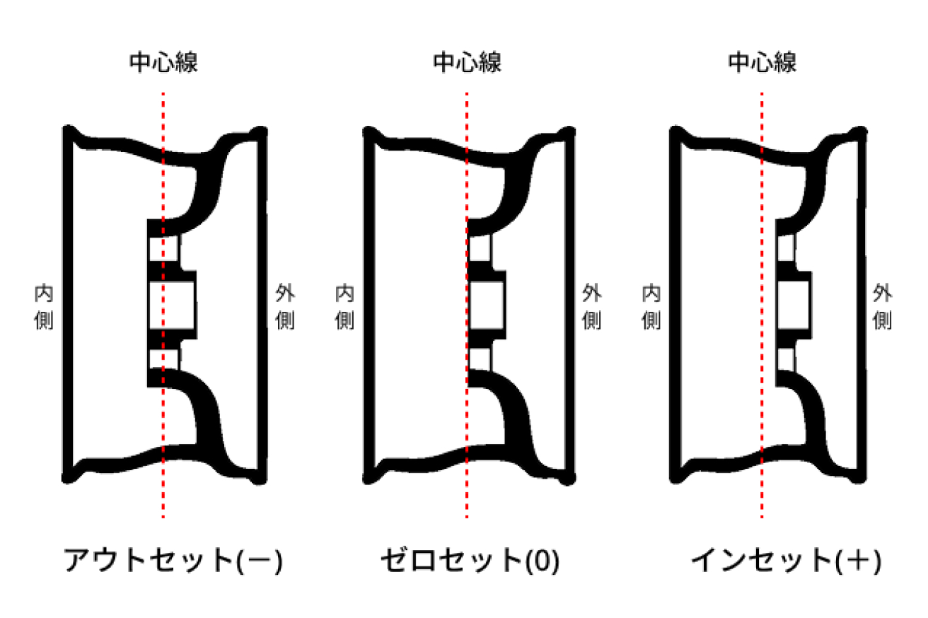 活動歴および当時の関連ビジュアル記録