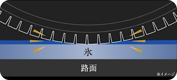 ①ブリザック史上、断トツの氷上性能02