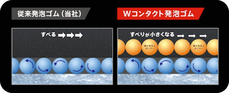 ①ブリザック史上、断トツの氷上性能03