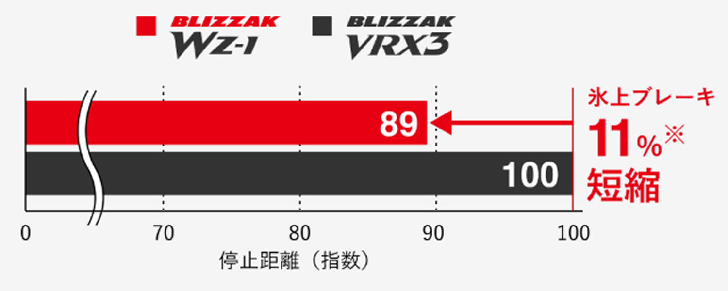 BRIDGESTONE_BLIZZAK_WZ-1_