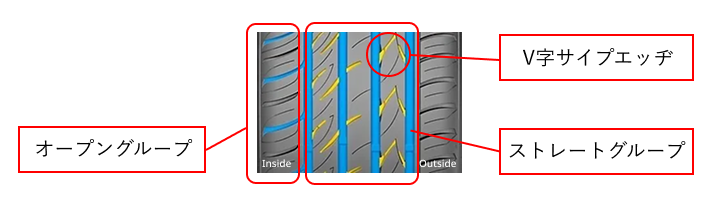 rairuーGIS LAVEDギスラヘッドタイヤ2本① 楽天市場】GISLAVED ギスラベッド ULTRA SPEED2 215/55R18 99V