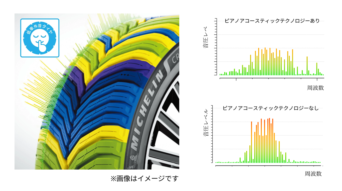 MICHELIN CROSSCLIMATE CROSSCLIMATE 3 225/55R18 102V XL | タイヤの