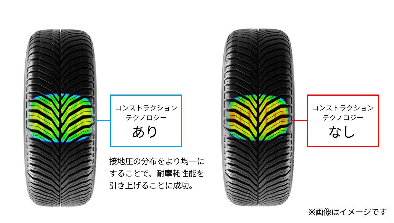 MICHELIN CROSSCLIMATE CROSSCLIMATE 3 205/55R16 94V XL | タイヤの