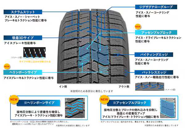 TOYOTIRE OBSERVE GIZ3 155/65R14 75Q | タイヤの通販 販売と