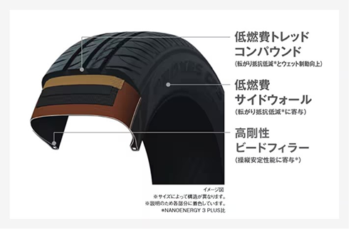 TOYOTIRE PROXES CF3 185/55R16 87V XL | タイヤの通販 販売と