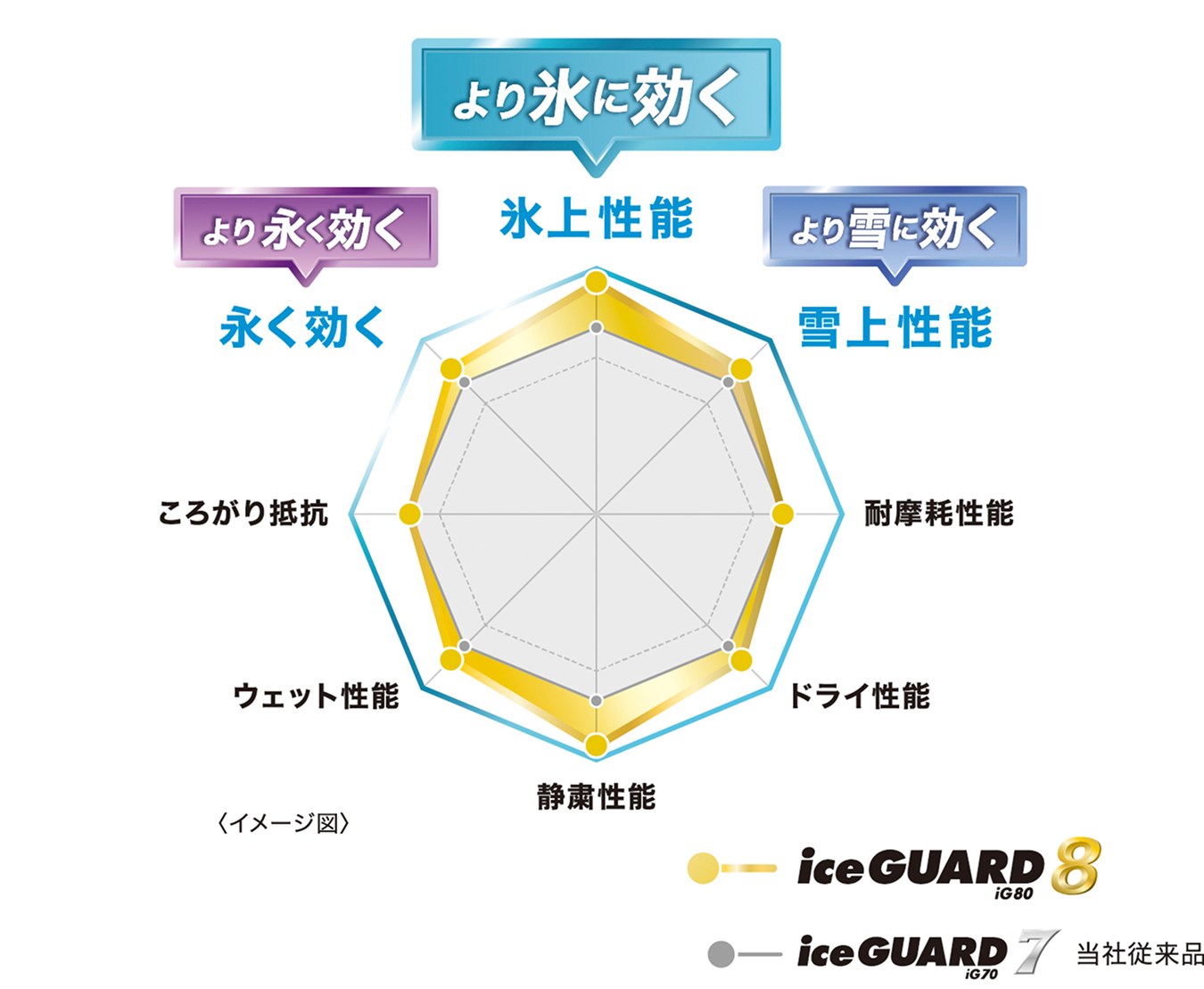 性能比較イメージ