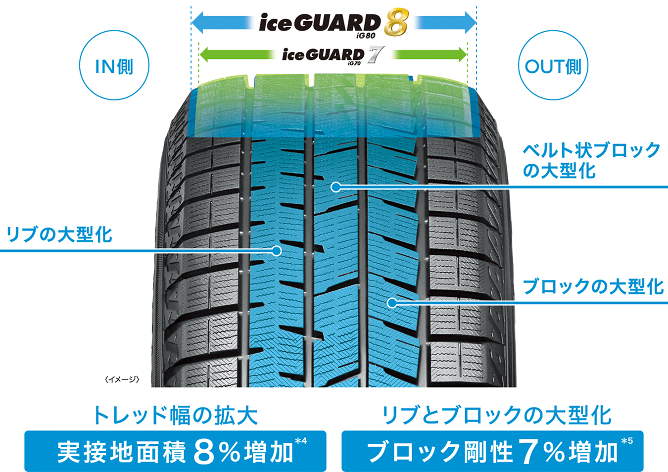 YOKOHAMA iceGUARD IG80 165/65R14 79Q | タイヤの通販 販売と交換 