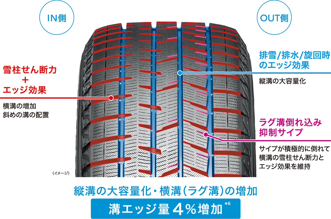 YOKOHAMA iceGUARD IG80 165/60R15 77Q | タイヤの通販 販売と交換