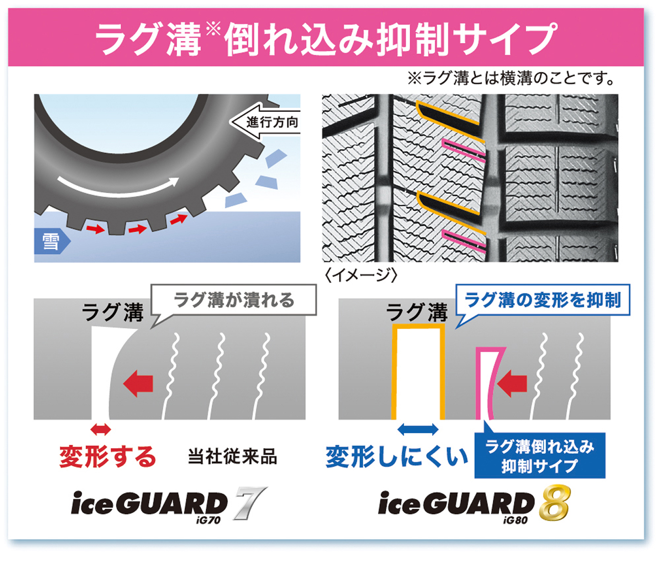 YOKOHAMA iceGUARD IG80 175/65R15 88Q | タイヤの通販 販売と交換