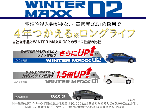 DUNLOP WINTER MAXX WM02 155/65R14 75Q | タイヤの通販 販売と交換