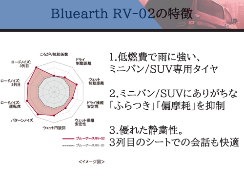 Yokohama Bluearth Rv02 195 65r15 91h タイヤの通販 販売と交換 交換予約のtirehood