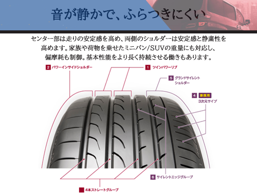 YOKOHAMA BLUEARTH RV02 205/55R17 91V | タイヤの通販 販売と交換 