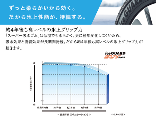 YOKOHAMA iceGUARD G075 225/65R17 102Q | タイヤの通販 販売と交換 ...