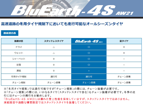 YOKOHAMA BLUEARTH-4S AW21 225/60R17 103V XL | タイヤの通販 販売と ...