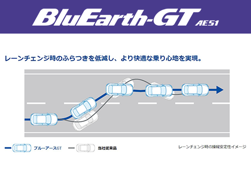 YOKOHAMA BLUEARTH-GT AE51 175/65R15 84H | タイヤの通販 販売と交換