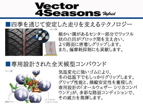 GOODYEAR Vector Vector 4Seasons Hybrid 195/65R15 91H | タイヤの 